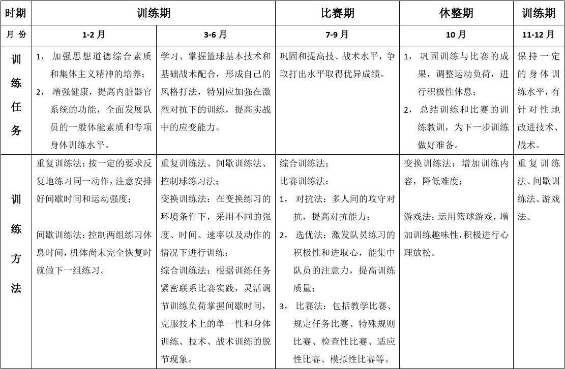 篮球一周体能训练计划表怎么写的_1